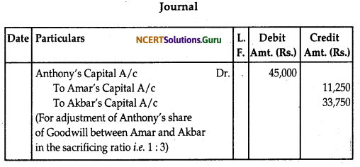 NCERT Solutions for Class 12 Accountancy Chapter 3 Reconstitution of Partnership Firm Admission of a Partner 95