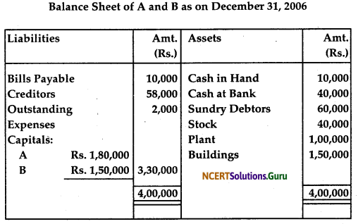 NCERT Solutions for Class 12 Accountancy Chapter 3 Reconstitution of Partnership Firm Admission of a Partner 96