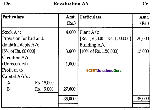NCERT Solutions for Class 12 Accountancy Chapter 3 Reconstitution of Partnership Firm Admission of a Partner 98