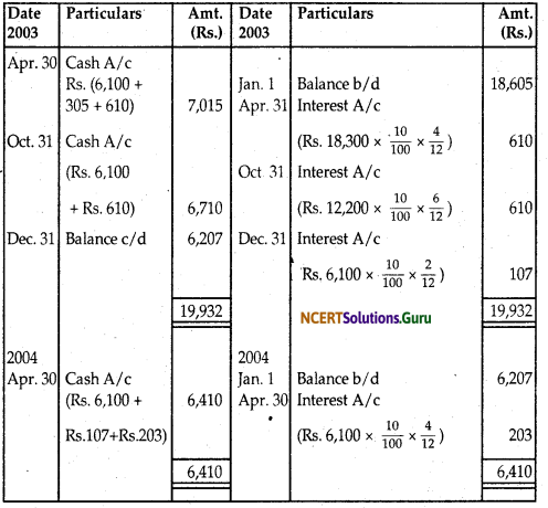 NCERT Solutions for Class 12 Accountancy Chapter 4 Reconstitution of Partnership Firm Retirement Death of a Partner 102