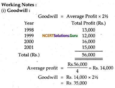 NCERT Solutions for Class 12 Accountancy Chapter 4 Reconstitution of Partnership Firm Retirement Death of a Partner 103