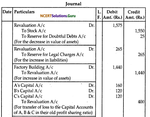 NCERT Solutions for Class 12 Accountancy Chapter 4 Reconstitution of Partnership Firm Retirement Death of a Partner 105