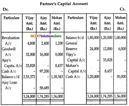 NCERT Solutions for Class 12 Accountancy Chapter 4 Reconstitution of Partnership Firm Retirement Death of a Partner 16