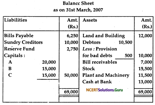 NCERT Solutions for Class 12 Accountancy Chapter 4 Reconstitution of Partnership Firm Retirement Death of a Partner 17