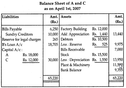 NCERT Solutions for Class 12 Accountancy Chapter 4 Reconstitution of Partnership Firm Retirement Death of a Partner 21