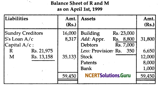 NCERT Solutions for Class 12 Accountancy Chapter 4 Reconstitution of Partnership Firm Retirement Death of a Partner 27