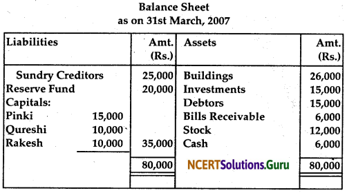 NCERT Solutions for Class 12 Accountancy Chapter 4 Reconstitution of Partnership Firm Retirement Death of a Partner 28