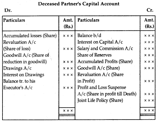 NCERT Solutions for Class 12 Accountancy Chapter 4 Reconstitution of Partnership Firm Retirement Death of a Partner 36