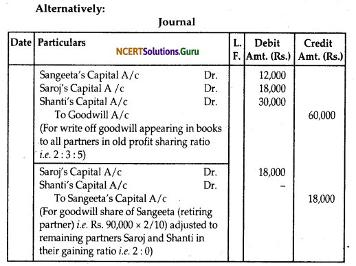 NCERT Solutions for Class 12 Accountancy Chapter 4 Reconstitution of Partnership Firm Retirement Death of a Partner 43
