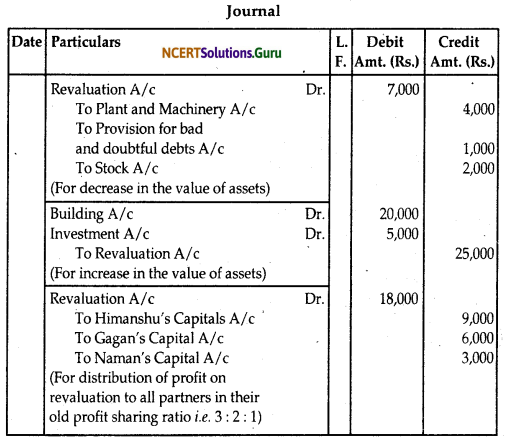 NCERT Solutions for Class 12 Accountancy Chapter 4 Reconstitution of Partnership Firm Retirement Death of a Partner 45