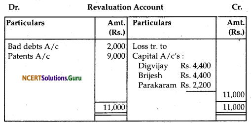 NCERT Solutions for Class 12 Accountancy Chapter 4 Reconstitution of Partnership Firm Retirement Death of a Partner 49
