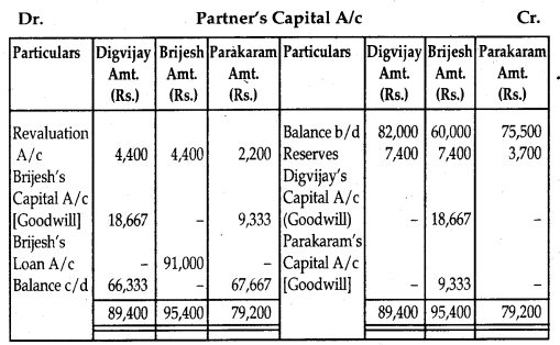 NCERT Solutions for Class 12 Accountancy Chapter 4 Reconstitution of Partnership Firm Retirement Death of a Partner 50