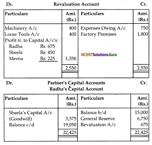 NCERT Solutions for Class 12 Accountancy Chapter 4 Reconstitution of Partnership Firm Retirement Death of a Partner 54