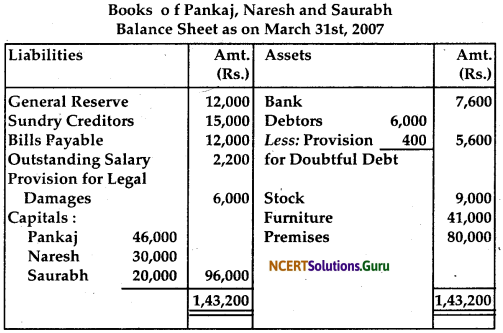 NCERT Solutions for Class 12 Accountancy Chapter 4 Reconstitution of Partnership Firm Retirement Death of a Partner 58