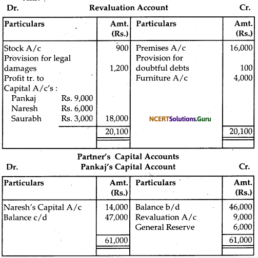 NCERT Solutions for Class 12 Accountancy Chapter 4 Reconstitution of Partnership Firm Retirement Death of a Partner 59
