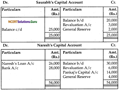 NCERT Solutions for Class 12 Accountancy Chapter 4 Reconstitution of Partnership Firm Retirement Death of a Partner 60