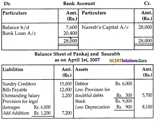 NCERT Solutions for Class 12 Accountancy Chapter 4 Reconstitution of Partnership Firm Retirement Death of a Partner 61