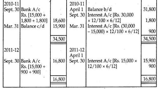 NCERT Solutions for Class 12 Accountancy Chapter 4 Reconstitution of Partnership Firm Retirement Death of a Partner 66