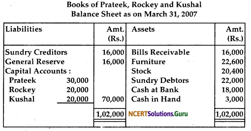 NCERT Solutions for Class 12 Accountancy Chapter 4 Reconstitution of Partnership Firm Retirement Death of a Partner 68