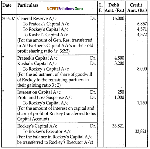 NCERT Solutions for Class 12 Accountancy Chapter 4 Reconstitution of Partnership Firm Retirement Death of a Partner 69