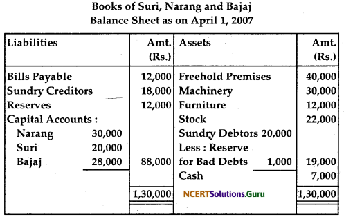 NCERT Solutions for Class 12 Accountancy Chapter 4 Reconstitution of Partnership Firm Retirement Death of a Partner 73