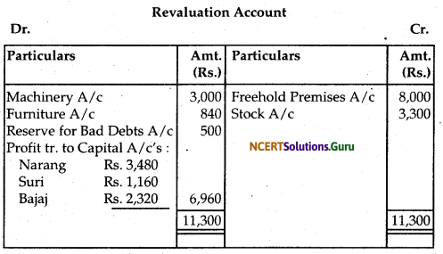 NCERT Solutions for Class 12 Accountancy Chapter 4 Reconstitution of Partnership Firm Retirement Death of a Partner 74