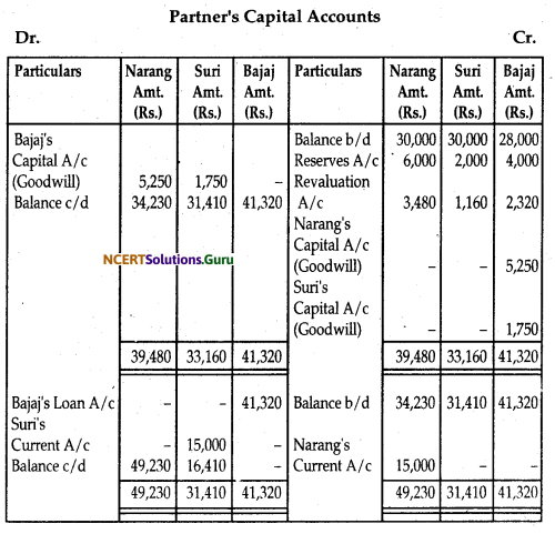 NCERT Solutions for Class 12 Accountancy Chapter 4 Reconstitution of Partnership Firm Retirement Death of a Partner 75