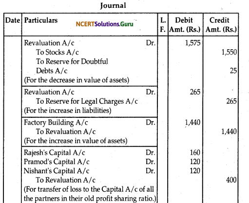 NCERT Solutions for Class 12 Accountancy Chapter 4 Reconstitution of Partnership Firm Retirement Death of a Partner 79