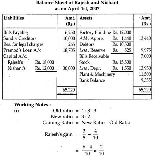 NCERT Solutions for Class 12 Accountancy Chapter 4 Reconstitution of Partnership Firm Retirement Death of a Partner 82