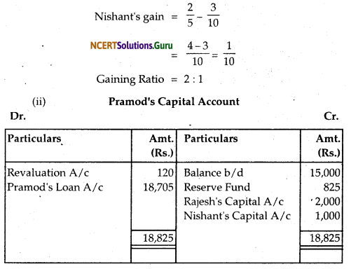 NCERT Solutions for Class 12 Accountancy Chapter 4 Reconstitution of Partnership Firm Retirement Death of a Partner 83
