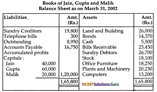 NCERT Solutions for Class 12 Accountancy Chapter 4 Reconstitution of Partnership Firm Retirement Death of a Partner 86