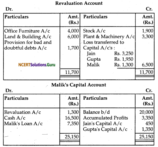 NCERT Solutions for Class 12 Accountancy Chapter 4 Reconstitution of Partnership Firm Retirement Death of a Partner 87