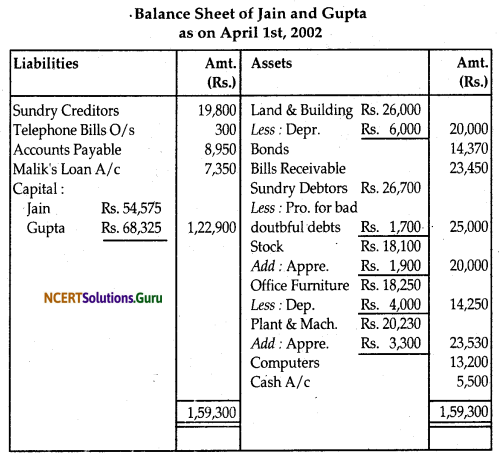 NCERT Solutions for Class 12 Accountancy Chapter 4 Reconstitution of Partnership Firm Retirement Death of a Partner 90