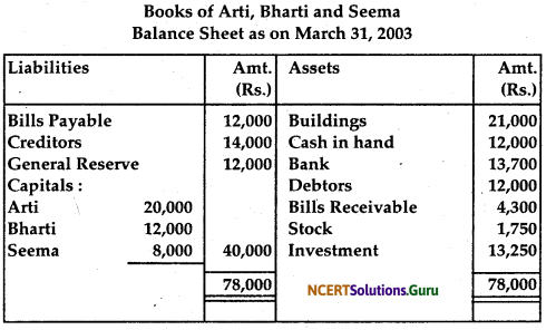 NCERT Solutions for Class 12 Accountancy Chapter 4 Reconstitution of Partnership Firm Retirement Death of a Partner 93