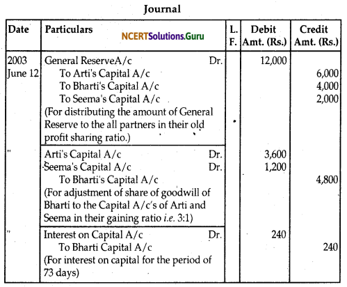 NCERT Solutions for Class 12 Accountancy Chapter 4 Reconstitution of Partnership Firm Retirement Death of a Partner 94