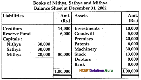 NCERT Solutions for Class 12 Accountancy Chapter 4 Reconstitution of Partnership Firm Retirement Death of a Partner 98