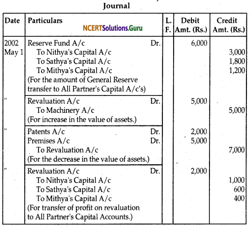NCERT Solutions for Class 12 Accountancy Chapter 4 Reconstitution of Partnership Firm Retirement Death of a Partner 99