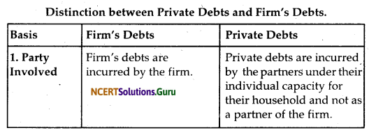 NCERT Solutions for Class 12 Accountancy Chapter 5 Dissolution of Partnership Firm 11