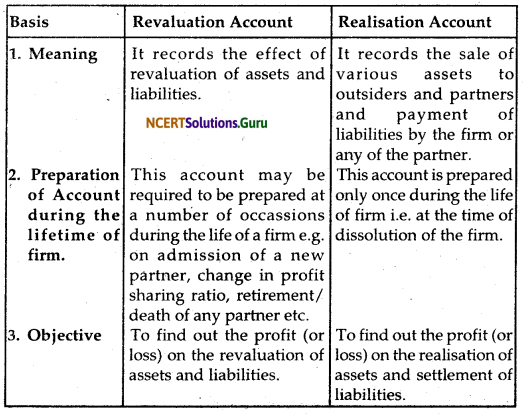 NCERT Solutions for Class 12 Accountancy Chapter 5 Dissolution of Partnership Firm 13