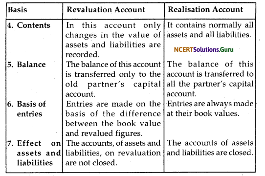 NCERT Solutions for Class 12 Accountancy Chapter 5 Dissolution of Partnership Firm 14