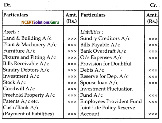 NCERT Solutions for Class 12 Accountancy Chapter 5 Dissolution of Partnership Firm 18