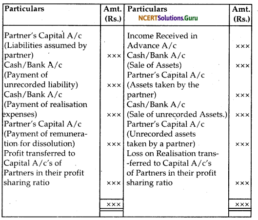 NCERT Solutions for Class 12 Accountancy Chapter 5 Dissolution of Partnership Firm 19