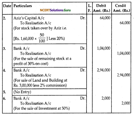 NCERT Solutions for Class 12 Accountancy Chapter 5 Dissolution of Partnership Firm 27