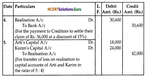 NCERT Solutions for Class 12 Accountancy Chapter 5 Dissolution of Partnership Firm 36