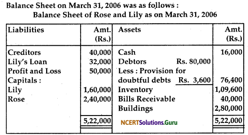 NCERT Solutions for Class 12 Accountancy Chapter 5 Dissolution of Partnership Firm 37