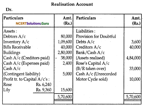 NCERT Solutions for Class 12 Accountancy Chapter 5 Dissolution of Partnership Firm 38