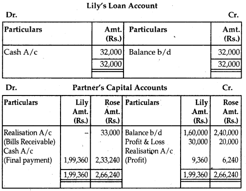 NCERT Solutions for Class 12 Accountancy Chapter 5 Dissolution of Partnership Firm 39