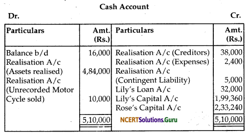 NCERT Solutions for Class 12 Accountancy Chapter 5 Dissolution of Partnership Firm 40