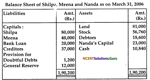NCERT Solutions for Class 12 Accountancy Chapter 5 Dissolution of Partnership Firm 41