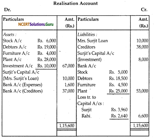 NCERT Solutions for Class 12 Accountancy Chapter 5 Dissolution of Partnership Firm 46